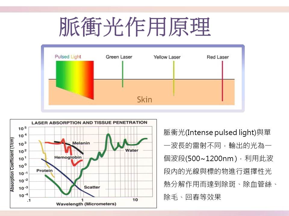 脈衝光原理